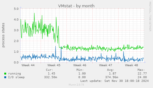 VMstat