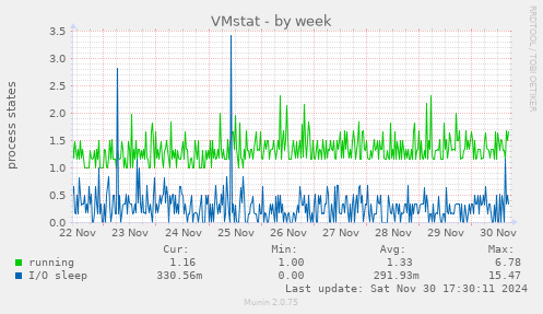 VMstat